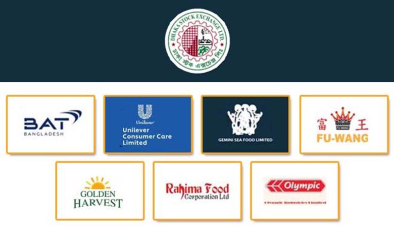 Photo of বিদেশি বিনিয়োগকারীদের খাদ্যখাতে আগ্রহ কম !